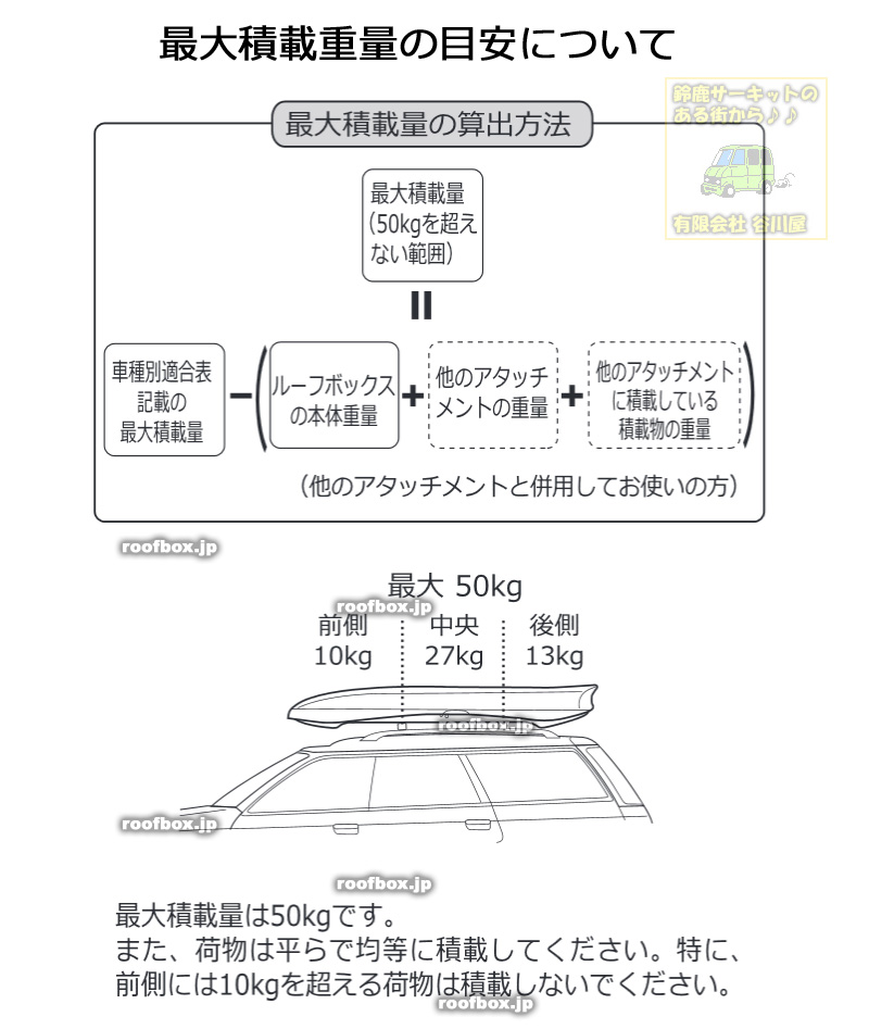 最大荷重について