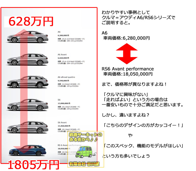 価格比較