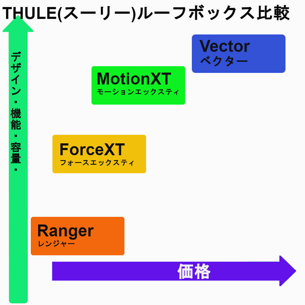 Thule スーリールーフボックスの種類一覧 ルーフボックスガイド 公式