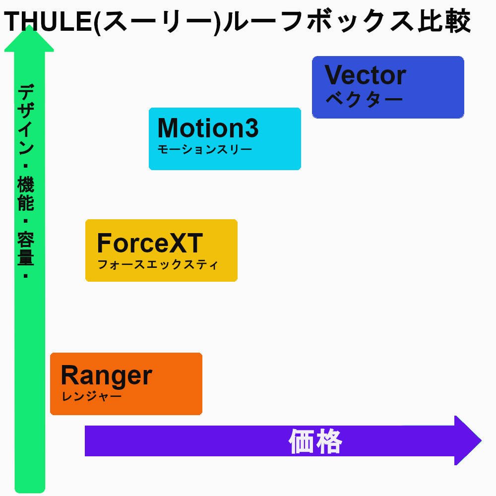 thule
