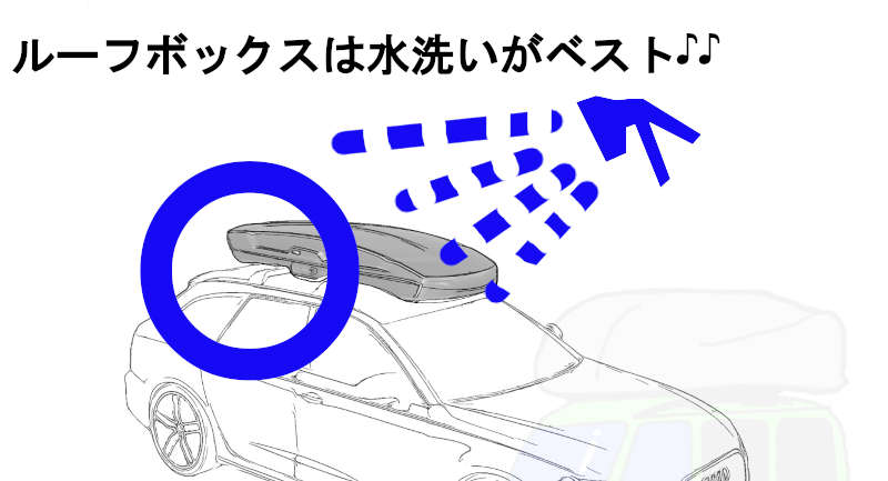 ルーフボックス水洗いがベスト